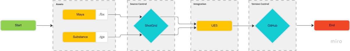 UIW3d CharacterArtPipeline Overview4.png
