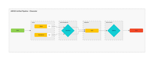 UIW3d CharacterArtPipeline Overview5.png